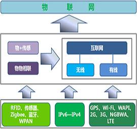 物联网（IoT）全链路深度解析 从核心技术到产业生态