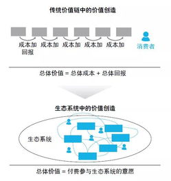 5G赋能物联网 开启万物皆可运营的崭新时代