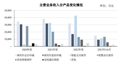 甫上市即跳水的博实结 在物联网红海中以2G思维冲5G的浪