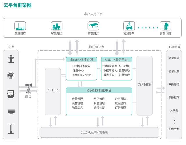 构建数字世界的\\\