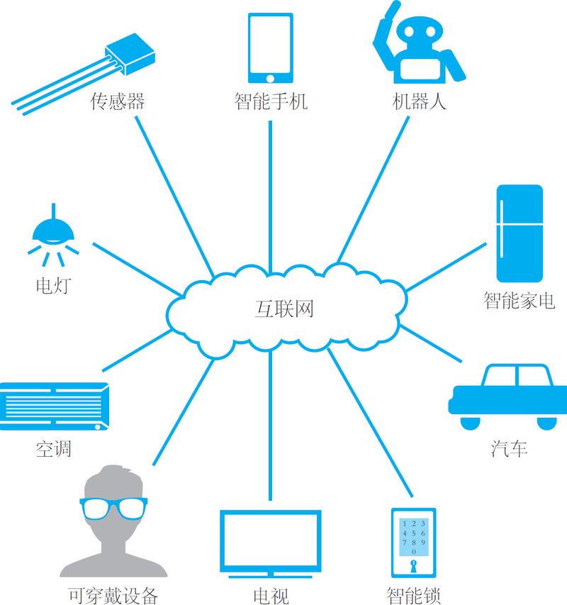一文看懂 什么是物联网？它的本质究竟是什么？